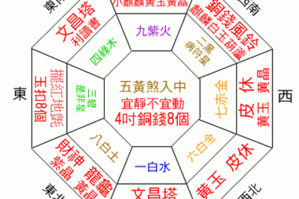 风水中房子的正确摆放图