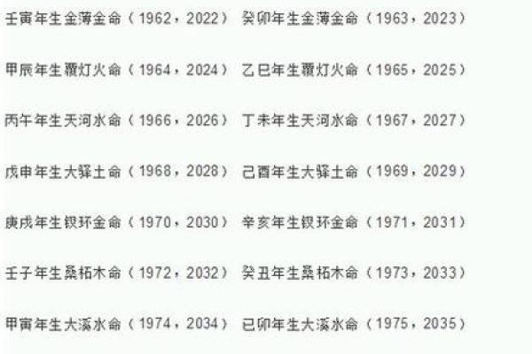 五行与住房楼层和生辰八字具体有什么关系？