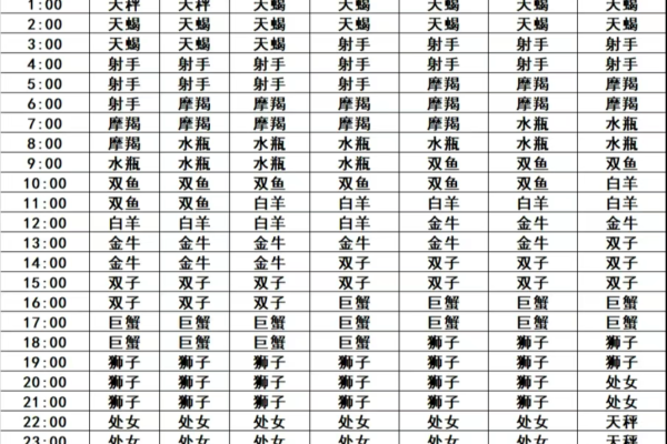 你的上升星座招小人还是贵人