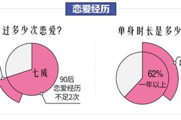 婚恋风水：导致单身的五种情况