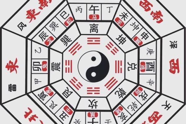 怎样看房子门风水