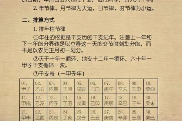 生辰八字是哪八字