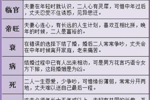 几种算命