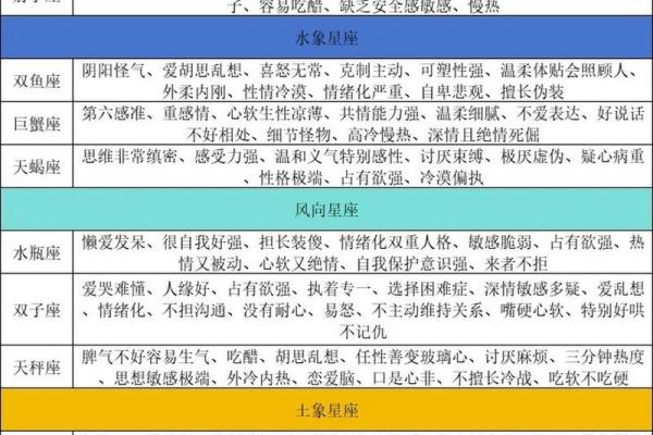 十二星座性格大揭秘，你属于哪个？
