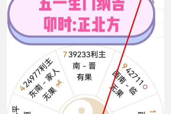从这个信息看财运方位 是很多人都采用的方法