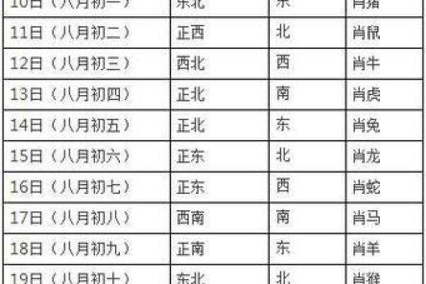 从这个信息看财运方位 是很多人都采用的方法