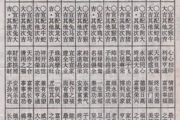 八字配对合婚