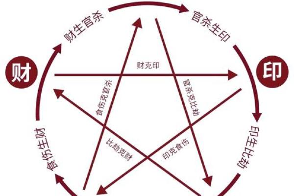 男人印堂八字纹的命运