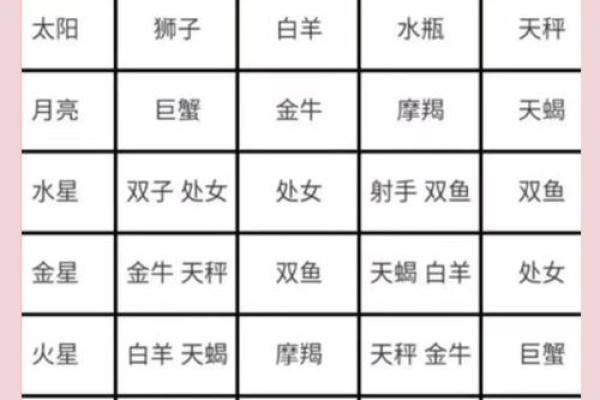 紫微斗数美国神婆在线排盘 星盘美国神婆？