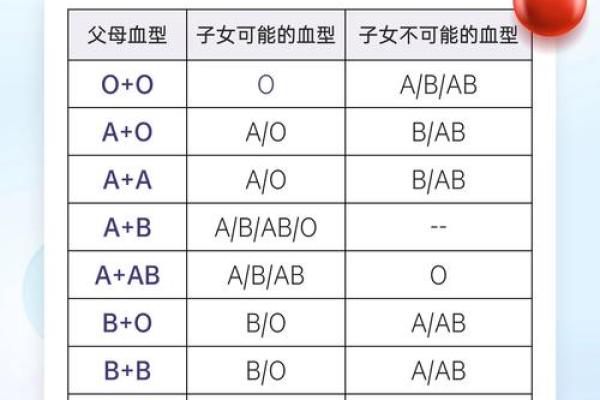 自我改造与血型解析