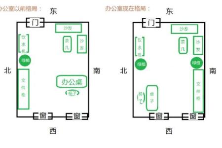 教师办公室风水，应该如何布局