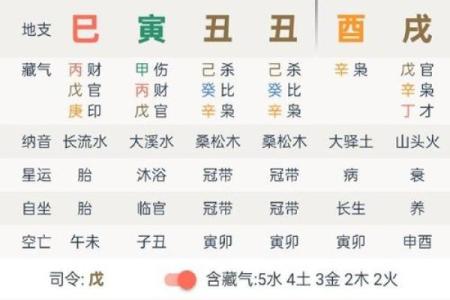 闰月看八字怎么算命的