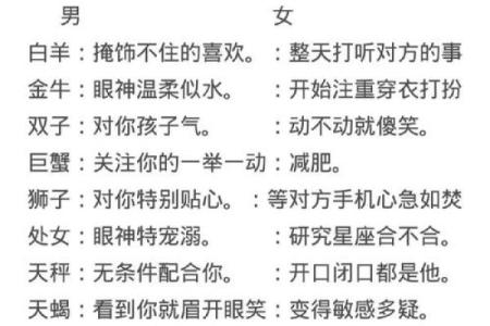 十二星座男生遇到喜欢的女生时 会有何种表现？