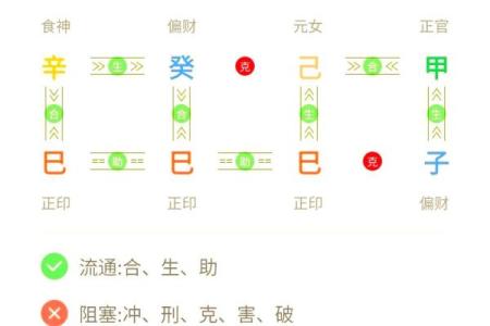 八字看妈妈寿命
