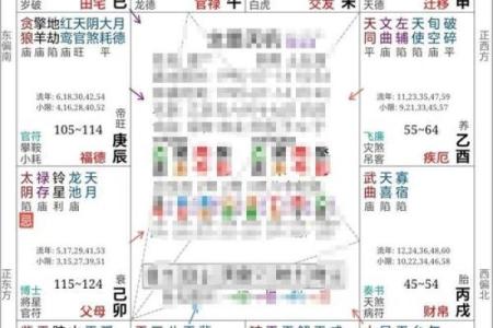 紫薇查看姻缘