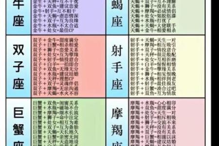 八字怎么配姻缘 八字怎么配对？