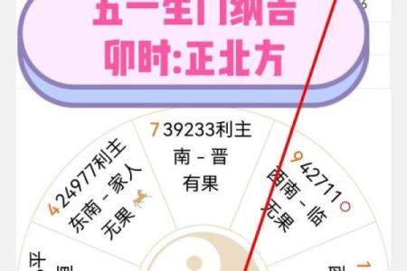 从这个信息看财运方位 是很多人都采用的方法