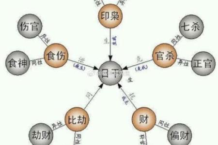 八字测算