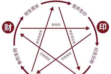 男人印堂八字纹的命运