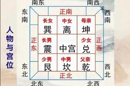 盖房吉凶星方位图