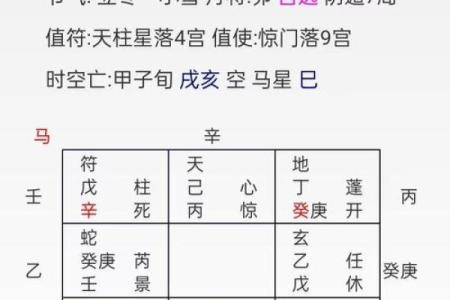 括囊奇门 - 预测配偶出轨的方位与时间