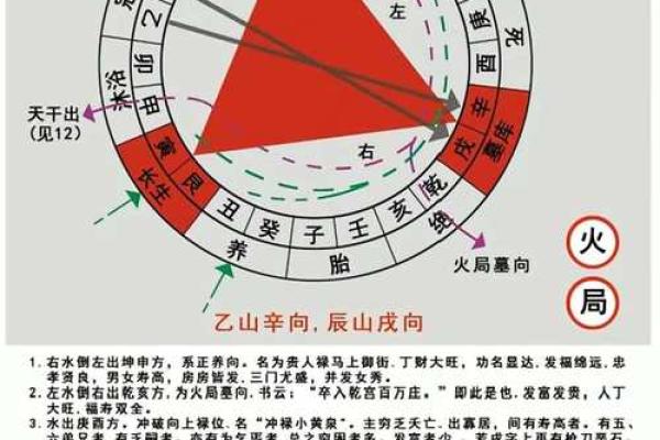 金口诀怎么测风水