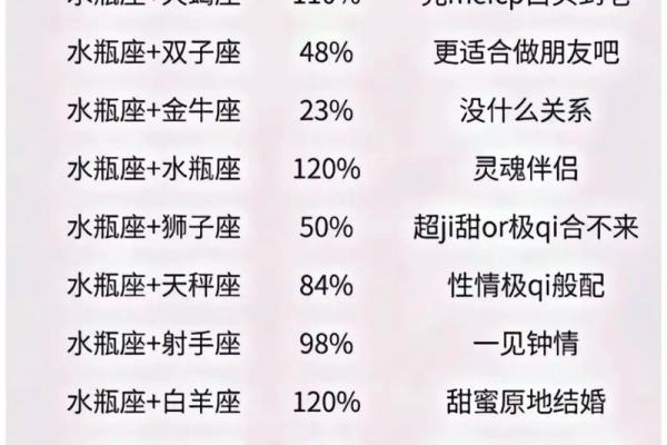 天蝎男和水瓶女配对指数 天蝎男和水瓶女在一起会怎么样