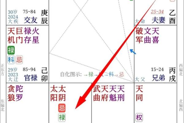 紫微斗数来因宫四度空间  紫微斗数来因宫查询
