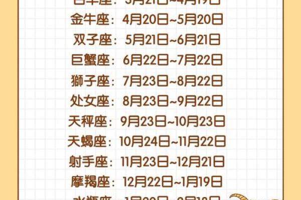 3月17号是什么星座的