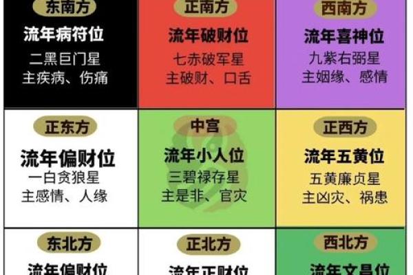 今天喜神方位 2024年12月25日宜向什么方向