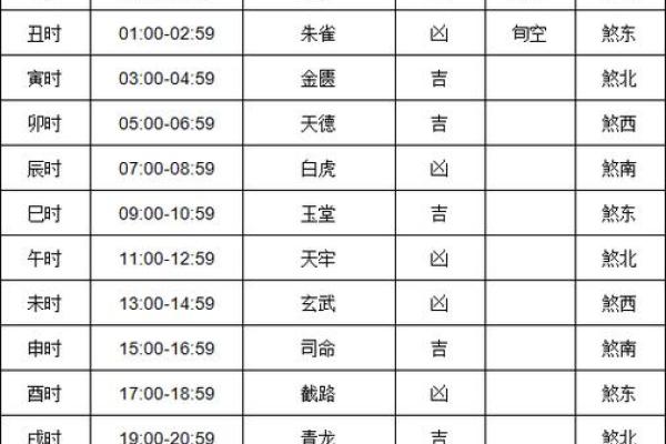 今天喜神方位 2024年12月25日宜向什么方向