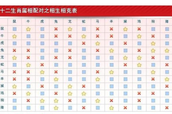生肖配对姻缘男龙女马 十二生肖男龙女马相配吗？