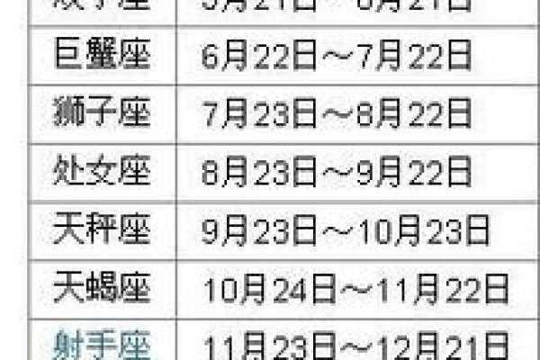 10月13日是什么星座女生 农历10月13日是什么星座