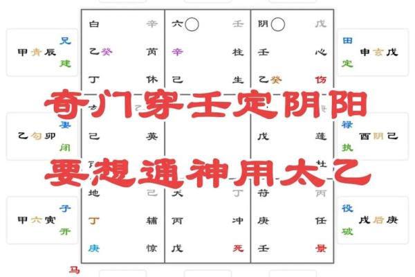 元亨利贞奇门遁甲在线排盘 使用元亨利贞奇门遁甲在线排盘如何准确预测命运