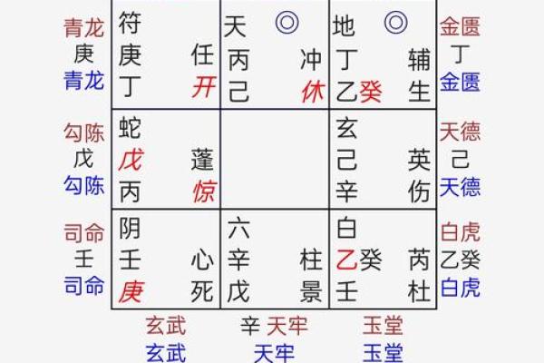 元亨利贞奇门遁甲在线排盘 使用元亨利贞奇门遁甲在线排盘如何准确预测命运