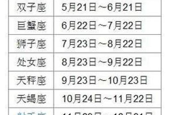 12月19日是什么星座
