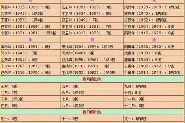 称骨算命命重九两的解读，详细解析个人的事业、财运、婚姻！