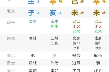 命好必嫁贵夫八字-女命从杀格