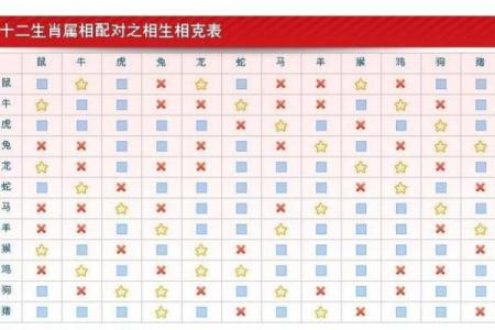 生肖配对姻缘男龙女马 十二生肖男龙女马相配吗？