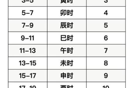梅花易数怎么算准确方位