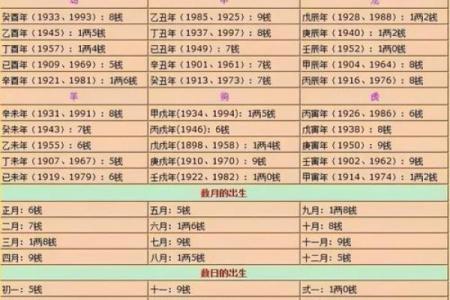 称骨算命命重九两的解读，详细解析个人的事业、财运、婚姻！