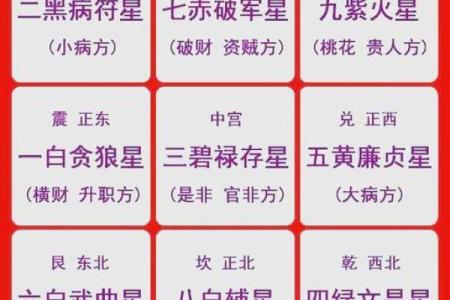 黄历怎么样查吉凶