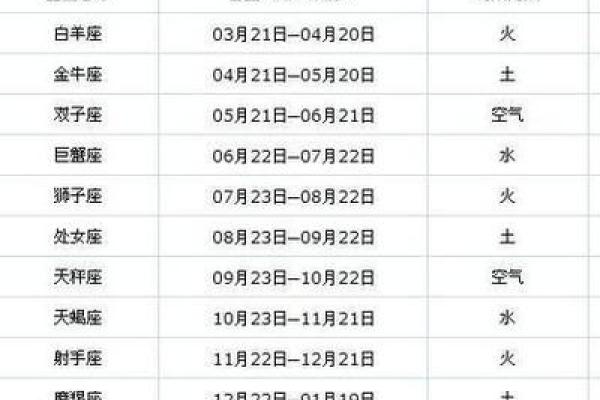 2.15是什么星座