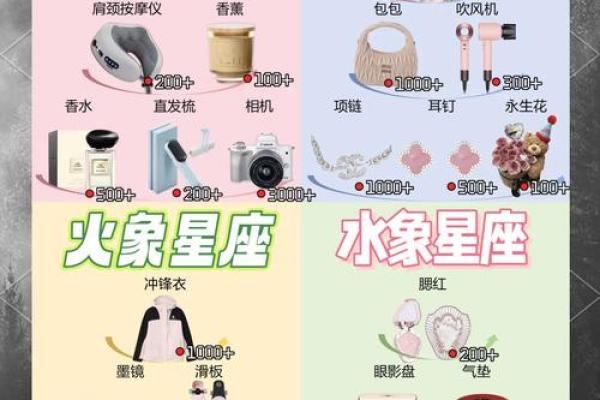 十二星座的圣诞节小礼物有哪些