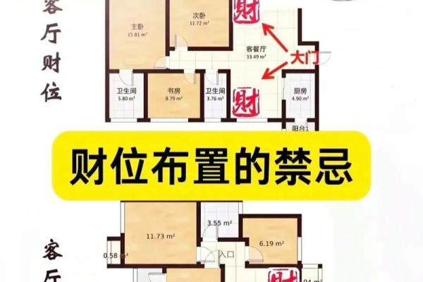 2014年财位风水的布置