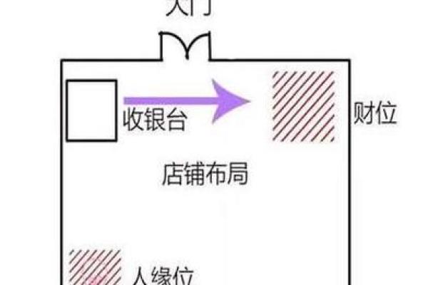 常见破财运风水布局及破解方法