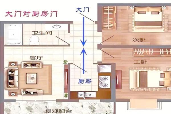 常见破财运风水布局及破解方法