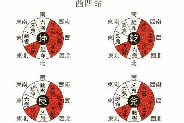 坎命人吉凶方位