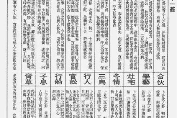 佛祖四号灵签
