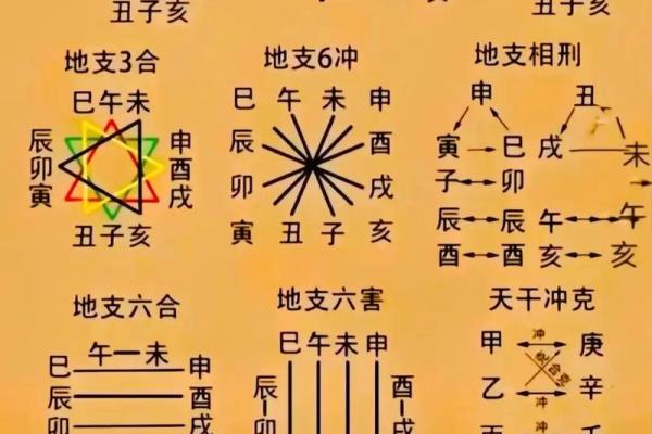 八字禁忌
